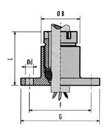 FB DŁAWNICE KABLOWE DO APLIKACJI MORSKICH dla kabli niezbrojonych CABLE GLAND FOR NAVY IP 66 n Stosować dla kabli niezbrojonych n Materiał dławnicy: brąz n Materiał uszczelki: kauczuk naturalny n