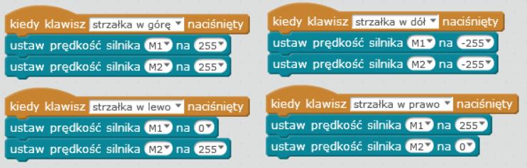 Grupy realizujące scenariusz na podstawowym poziomie, tworzą program za pomocą bloków