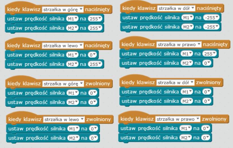 Pod koniec zajęć pokazujemy program i omawiamy poszczególne bloki.