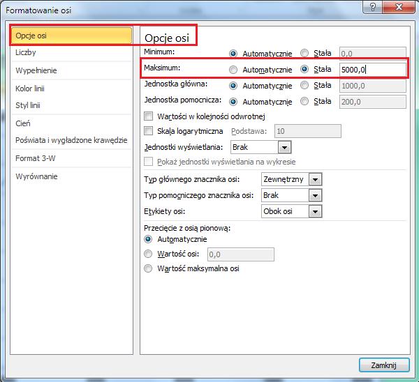 34. Po lewej stronie okna Formatowanie osi wybierz kartę Opcje osi. Na karcie Opcje osi, w prawej części okna, ustaw kategorię Maksimum, nadając jej stałą wartość 5000 (rys. 30).