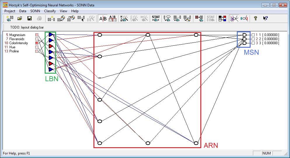 3.5. Self Optimizing Neural Networks 32 3.5.3. Architektura Sieci SONN są sieciami wielowarstwowymi. Ilość warstw i neuronów w każdej warstwie jest determinowana w procesie konstrukcyjnym 2.