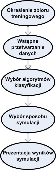 4.1. Proces porównywania 39 Rysunek 4.