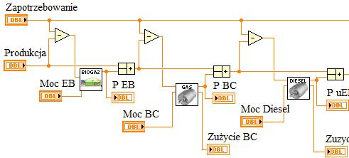 SYMULATOR LabVIEW DO BADAŃ ROZWOJOWYCH MONO RYNKU ENERGII ELEKTRYCZNEJ OZE (BADANIA NA MIEDZIANEJ PŁYCIE) Sześć modeli