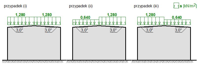 10/43 Lp. Opis obciążenia charakterystyczne [kn/m 2 ] obliczeniowe [kn/m 2 ] 1. Instalacje podwieszone 0,05 1,5 0,08 Σ 0,05 1,5 0,08 3.3. OBCIĄŻENIE KLIMATYCZNE ŚNIEGIEM WG PN-EN 1991-1-3 / DACHY DWUPOŁACIOWE (P.