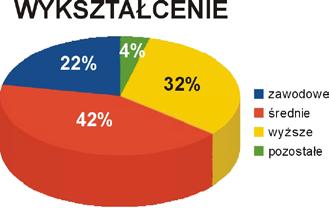 34.000* osób systematycznie czyta Kronikę Beskidzką W zasięgu dystrybucji tygodnika zamieszkuje: ogółem: 800.000 osób grupa docelowa: 600.