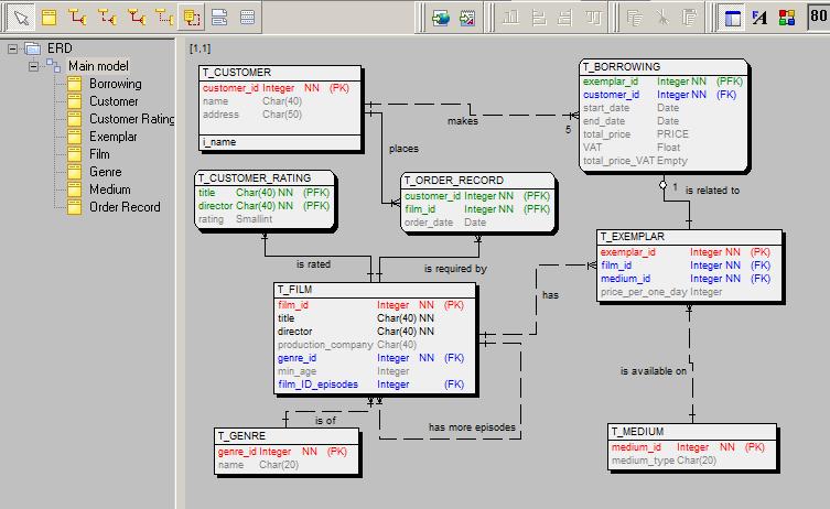 Toad Data Modeler (wer. 2.25) dr inż.