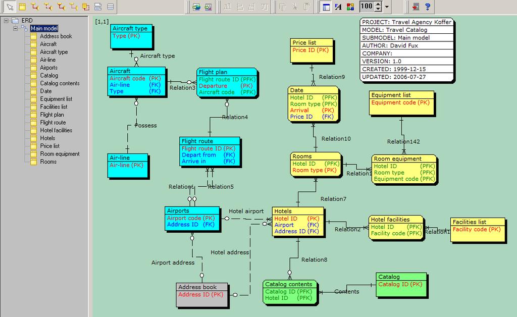 Toad Data Modeler (wer. 2.25) dr inż.