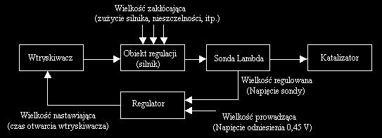 ciśnienie wtrysku. Nadmiar paliwa jest odprowadzany przewodem powrotnym do zbiornika. Pompa paliwa jest pompą rolkowo-komorową montowana w zbiorniku paliwa.