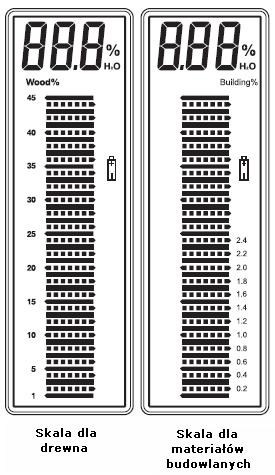 Zdejmij osłonę, żeby odkryć końcówki elektrody. 2. Miernik włączy się automatycznie po zdjęciu osłony. 3. Miernik zostanie automatycznie wyłączony po założeniu osłony. 4.