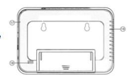 Micro USB 16. Stojak 17. Wskaźnik ładowania LED 18.