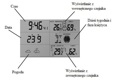 Uruchomienie Najpierw należy włożyć baterie do stacji. W tym celu należy otworzyć komorę baterii z tyłu stacji pogodowej. Należy zdjąć folię ochronną i włożyć baterie.