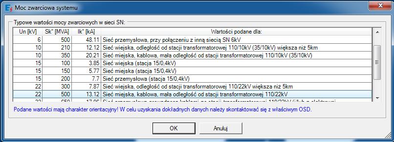 5.2 Sieć zasilająca Element ten reprezentuje nadrzędną sieć zasilającą dostarczającą energię do projektowanego układu.