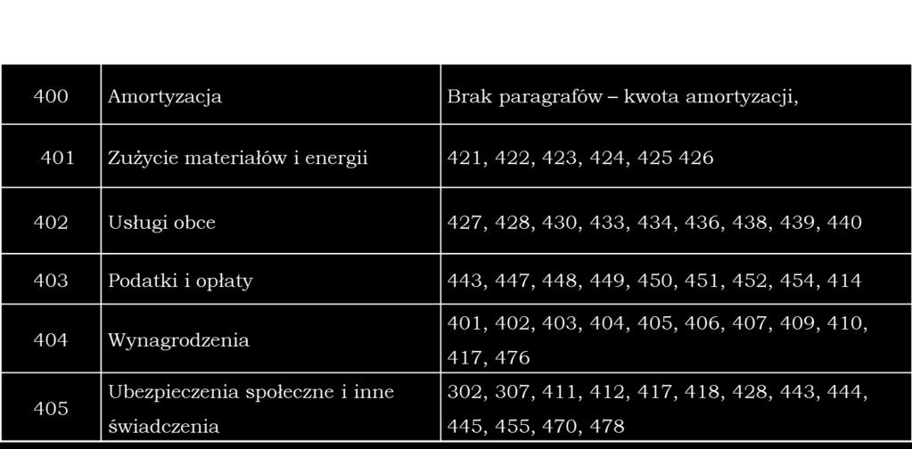 Powiązanie paragrafów