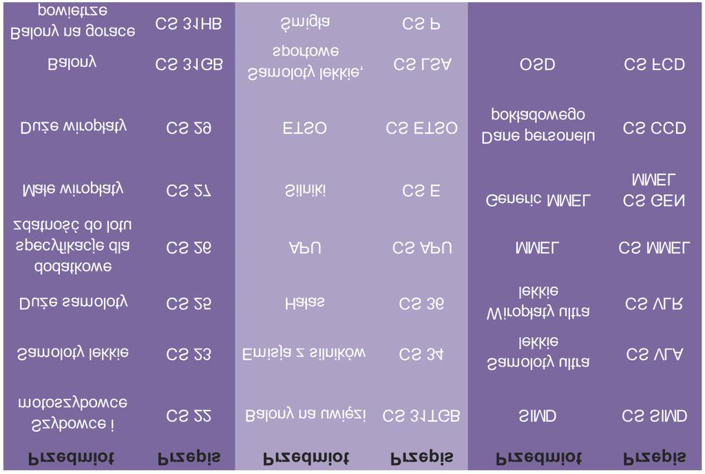 W obecnej chwili do najważniejszych należą m.in.: rozporządzenie komisji (We) Nr 1194/2009 z dnia 30 listopada 2009 r.