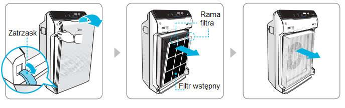 Wyjmuj filtr węglowy AOC oraz True HEPA. 3. Przygotowanie nowych filtrów Wyjmuj nowe filtry z plastykowego opakowania ochronnego.