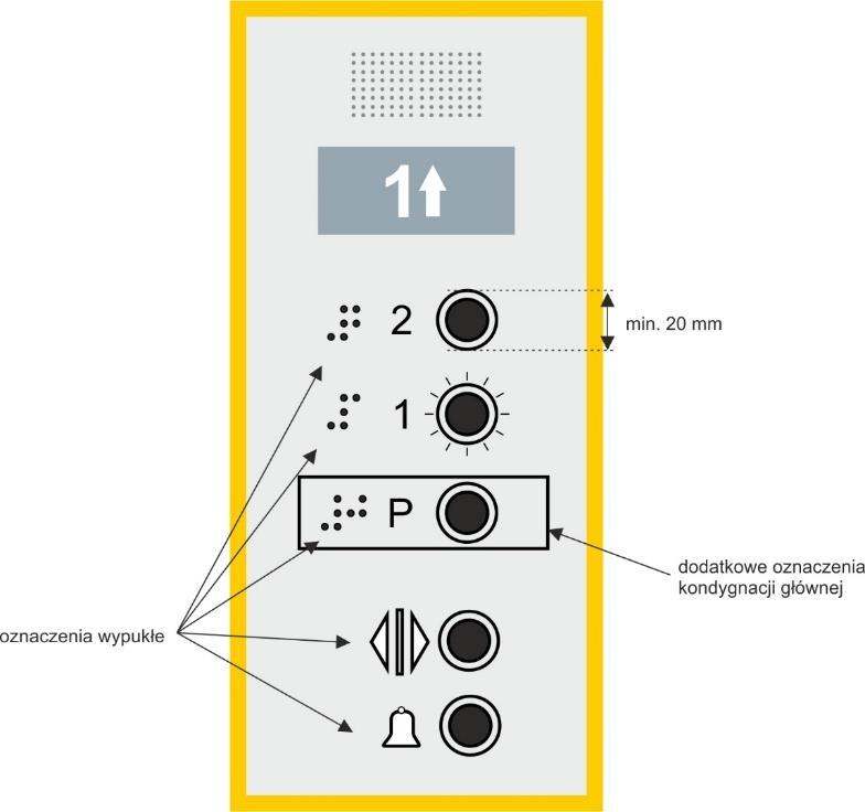 Strefa oczekiwania na windę Rozwiązania standardowe 1. należy zapewnić wystarczającą przestrzeń manewrową przed drzwiami windy (kwadrat o boku 150 cm); 2.