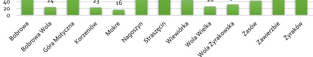 H.U "WOLDREX", Firma Usługowa "ŁANPOL".