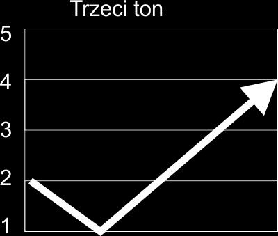 Problemy z jǐ Należy rozróżnić: 擠 ( 挤 )