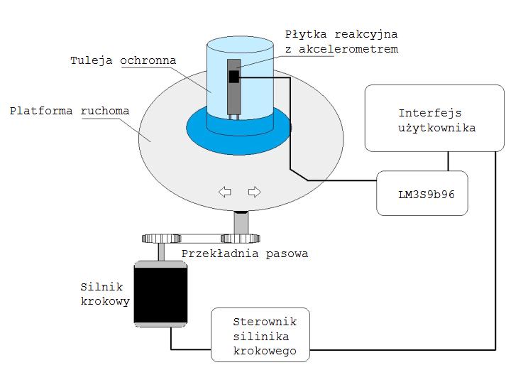 zachowania pędu energia zawarta w kropli paliwa podczas uderzenia oddziałuje na powierzchnię przeszkody siłą, która może zostać wykorzystana jako wielkość wymuszająca procesy dynamiczne układu bryły