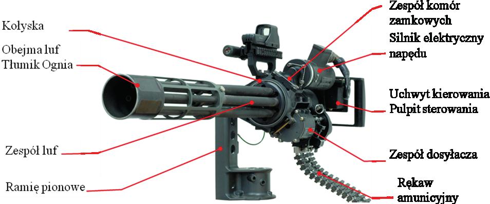 Badania systemu wielolufowych karabinów maszynowych... 67 kołyska; zespół luf (6 szt.