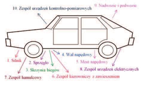 104 Jerzy Girtler, Marek Ślęzak Rys. 1.