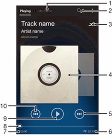 aplikacja WALKMAN Informacje o odtwarzaczu muzyki Wykorzystaj pełnię możliwości odtwarzacza Walkman.