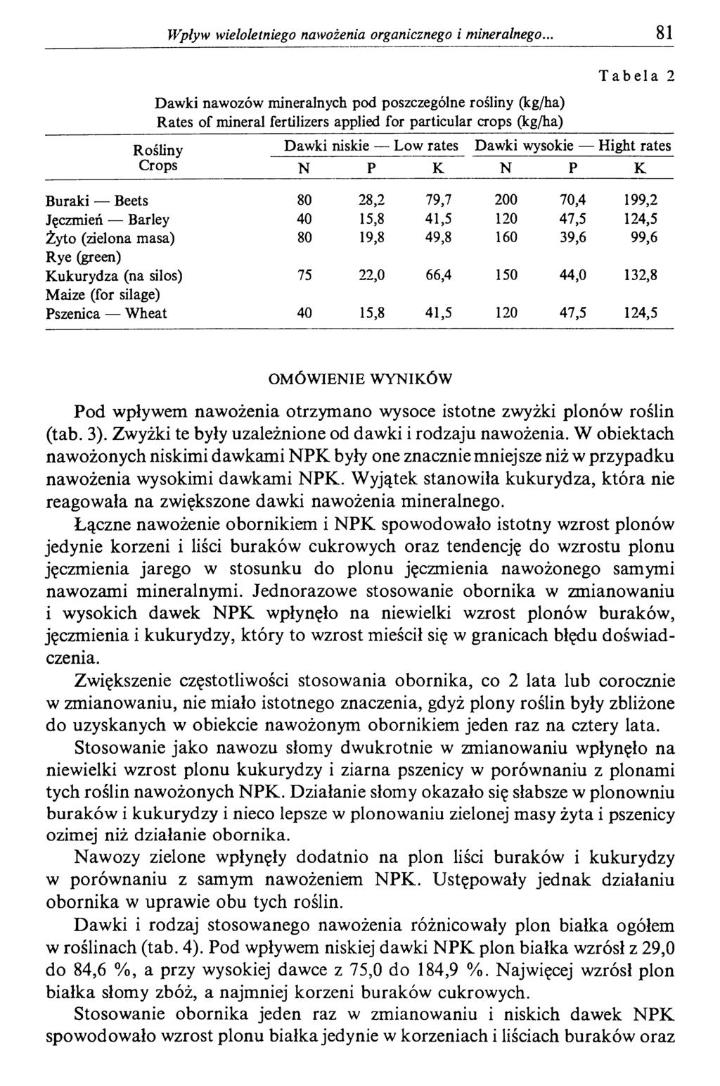 W pływ wieloletniego nawożenia organicznego i mineralnego.