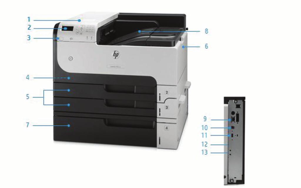 Przegląd produktu Drukarka HP LaserJet Enterprise 700 M712xh: 1. Intuicyjny 4-wierszowy kolorowy wyświetlacz z 10-klawiszową klawiaturą 2. Port Easy-access USB do bezpośredniego druku plików 3.