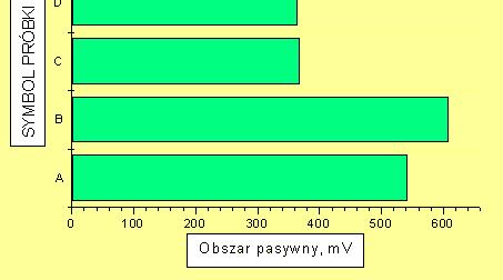 średnicy 0,16mm po 10-dniowej ekspozycji w