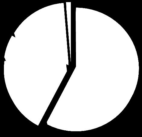 sprzedaż tradycyjna 779 7 1 186 8 1 262 7 1 578 6 2 78 e.g. produkt 5 np. sprzedaż tradycyjna 627 1 312 1 448 1 957 6 2 268 5 e.g. produkt 6 np.