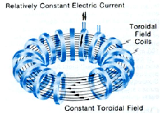 TOKAMAK c.d.1 W 1968 r.