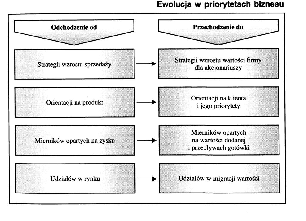 Źródło:A.