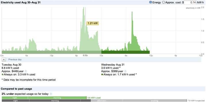 Widgets-przykład Google PowerMeter http://www.google.