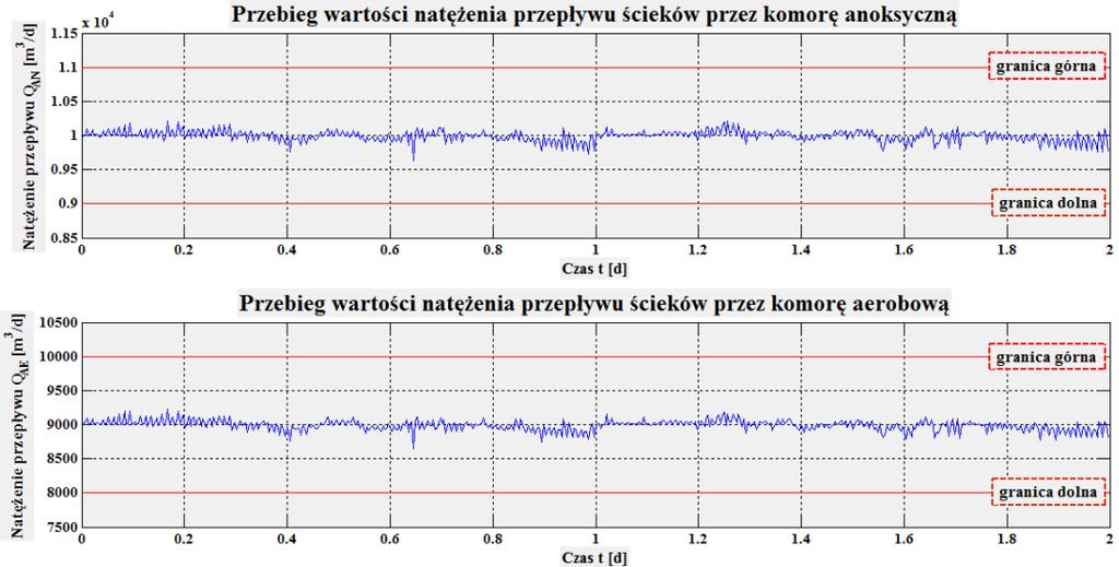 MPC przykład 1 Wariant 1: brak w