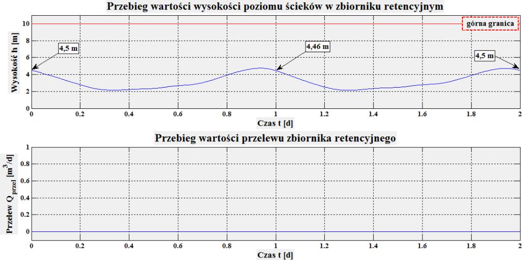 MPC przykład 1 Wariant 1: brak w