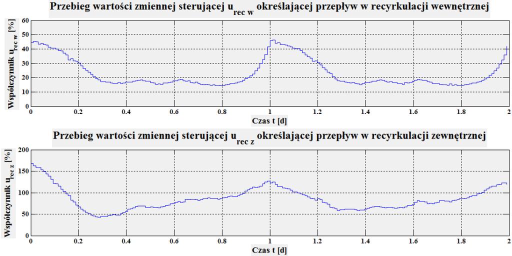 MPC przykład 1 Wariant 1: brak w