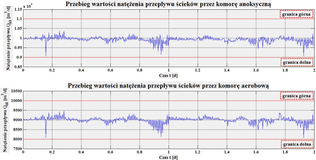 MPC przykład 1 Wariant 2: funkcja celu