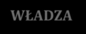 Tylko jednak wobec władzy sądowniczej >>rozdzielenie<< oznacza zarazem >>separację<<, gdyż do istoty wymiaru sprawiedliwości należy, by sprawowany on był wyłącznie przez sądy, a pozostałe władze nie