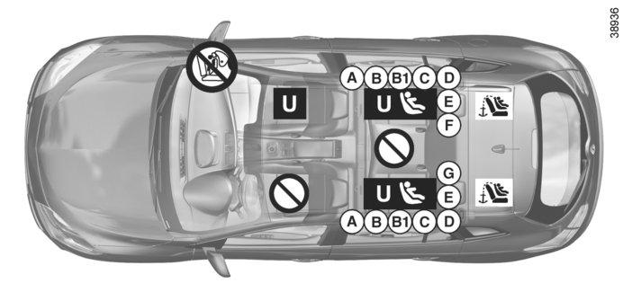 BEZPIECZEŃSTWO DZIECI: montaż fotelika dla dziecka (11/12) Fotelik dla dziecka mocowany przy pomocy systemu ISOFIX Schemat instalacji wersji kombi (z czterema miejscami) ³ Sprawdzić stan przedniej