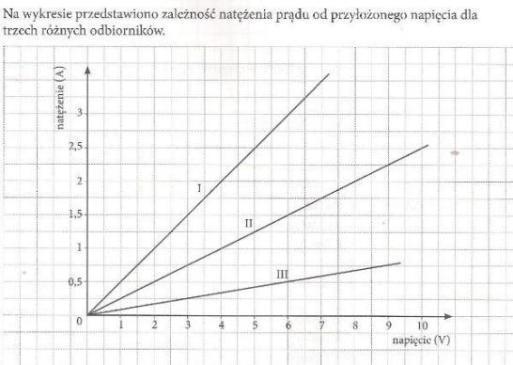 Pytanie 10/ Wskaż wszystkie zdania prawdziwe Największy opór ma urządzenie I Urządzenie III ma opór równy 12 Ω Opór urządzenia II jest 3 razymniejszy niż opór urządzenia III Opór urządzenia I jest o