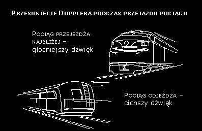 Zasady Impuls energii (zwany ping ) jest nadawany, na znacznie wyższych częstotliwościach.