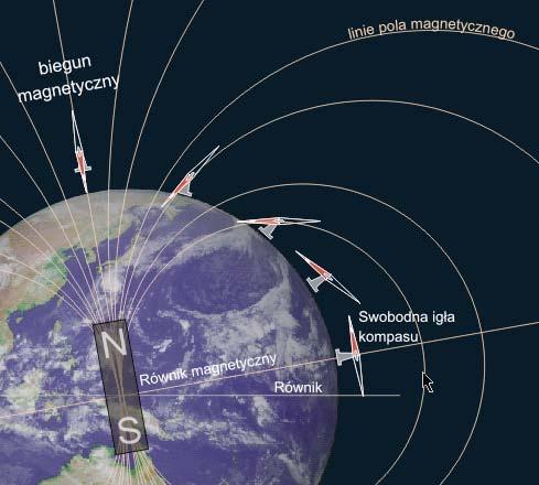 Deklinacja magnetyczna Deklinacja magnetyczna kąt poziomy w danym miejscu na powierzchni Ziemi pomiędzy południkiem magnetycznym i