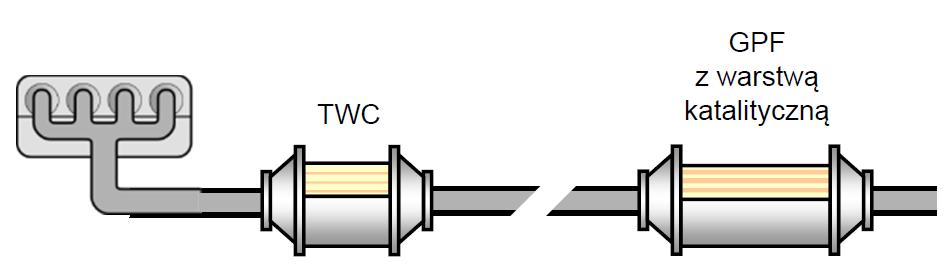 Ponadto stosowanie filtrów GPF skomplikuje budowę układu oczyszczania gazów wylotowych i spowoduje znaczny wzrost kosztu jego produkcji oraz eksploatacji w silnikach z bezpośrednim wtryskiem benzyny.