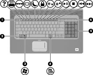 Element Opis (1) Klawisz esc Wyświetla informacje o systemie (po naciśnięciu razem z klawiszem fn).