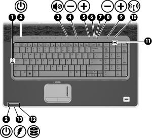 Wskaźniki Element Opis (1) Wskaźnik caps lock Świeci: włączona jest funkcja caps lock. (2) Wskaźniki zasilania (2)* Świeci: Komputer jest włączony. Miga: Komputer jest w stanie uśpienia.