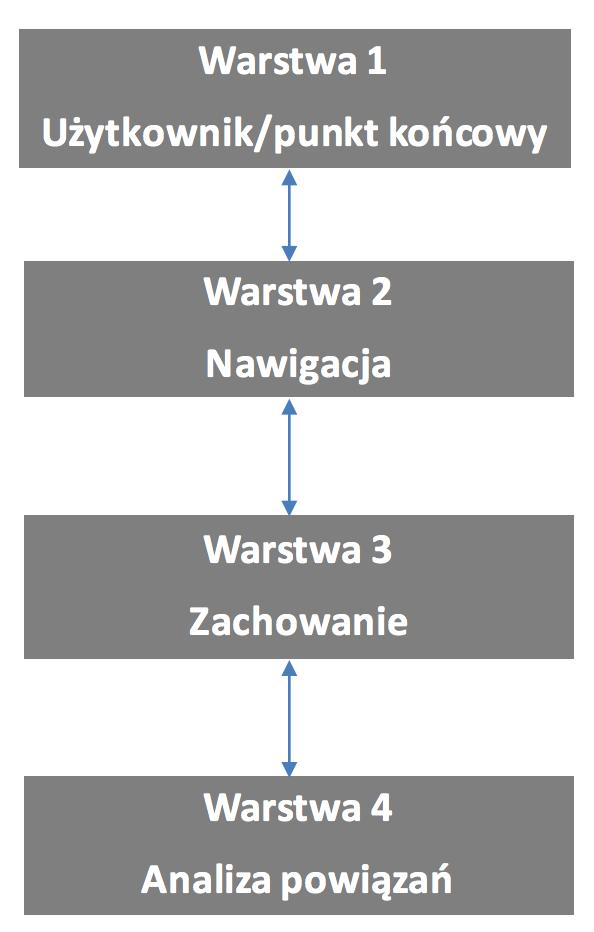 Silne uwierzytelnienie bieżące rozwiązania Express checkout BLIK / PAYU EXPRESS Logowanie biometryczne /