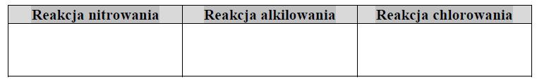 b) Narysuj wzory półstrukturalne monochloropochodnych, które powstają w wyniku jego chlorowania w obecności światła, c) Narysuj wzór półstrukturalny produktu jego nitrowania w stosunku molowym 1:3.