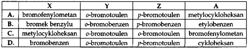 Zadanie 34. Styren winylobenzen (fenyloeten) jest głównym reagentem do produkcji polistyrenu. Jednocześnie winylobenzen ulega wszystkim reakcjom charakterystycznym dla związków nienasyconych, np.