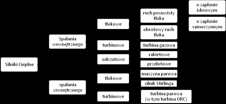 14 Adam Adamiec, Andrzej Jaeschke ludzkość wykorzystuje jedynie niewielką część produkowanej przez siebie energii, znaczna część oddawana jest do środowiska w postaci gorących gazów i/lub gorącej