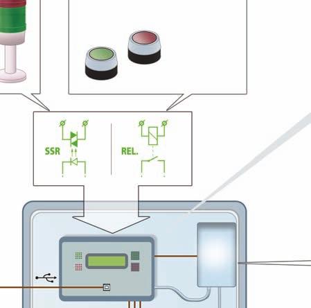 AXItrac PROTOWNIK DO ŁADOWANIA AKUUATORÓW TRAKCYJNYCH Programowany, w pełni regulowany prostownik wysokoczęstotliwościowy Opis AXItrac jest zaprojektowany jako w pełni programowany prostownik